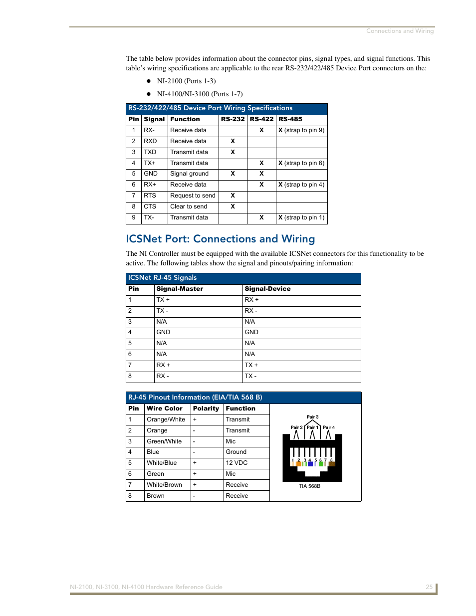 Icsnet port: connections and wiring | AMX NetLinx Integrated Controller NI-3100 User Manual | Page 29 / 36