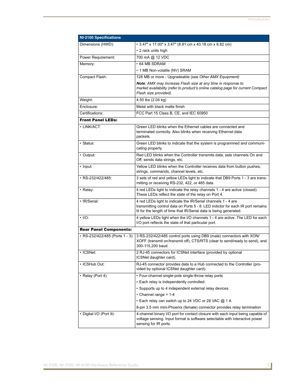 AMX NetLinx Integrated Controller NI-3100 User Manual | Page 7 / 36