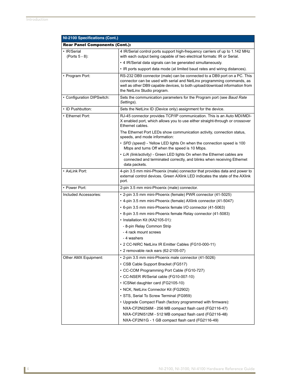 AMX NetLinx Integrated Controller NI-3100 User Manual | Page 8 / 36