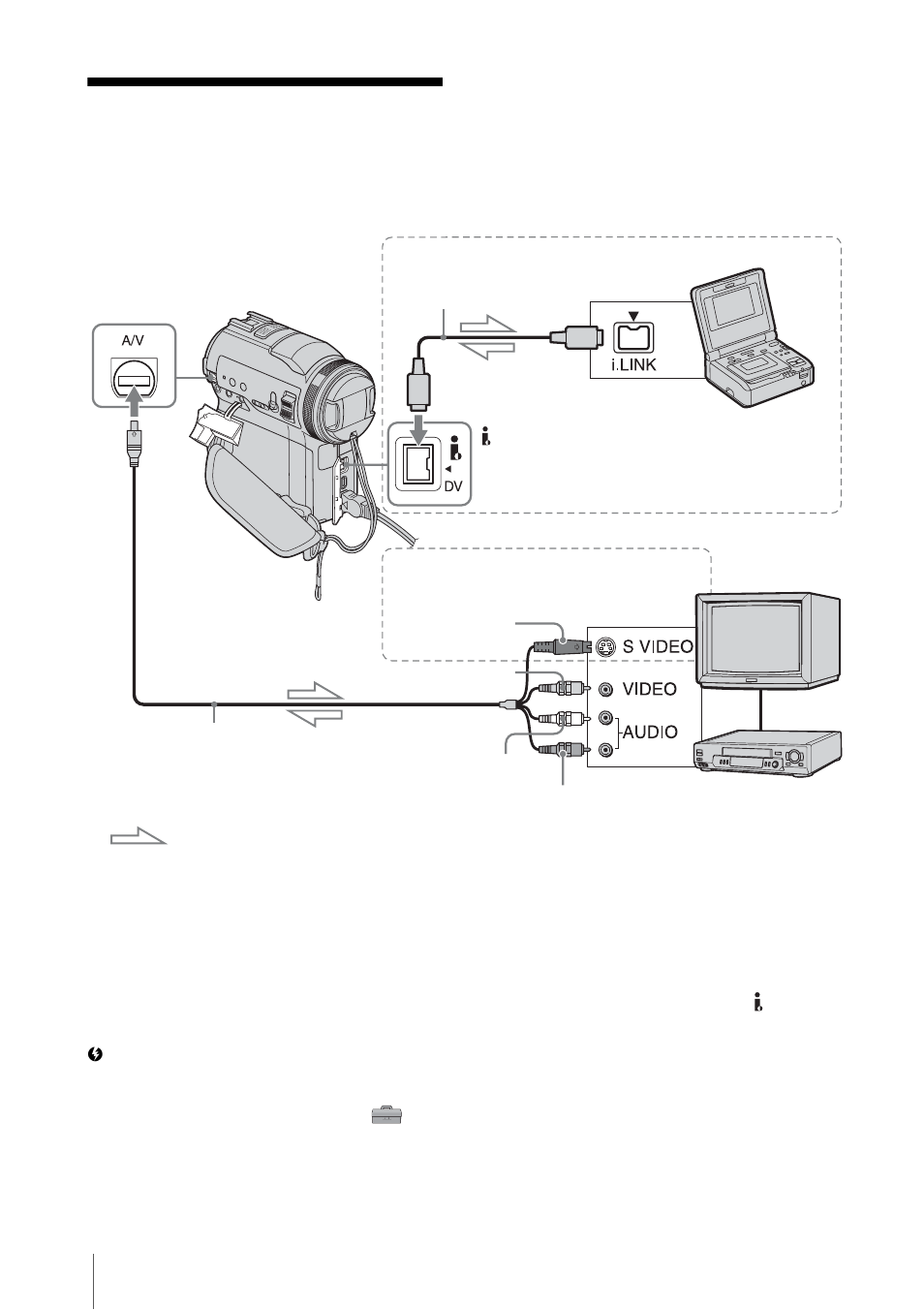 Dubbing/editing, Connecting to a vcr or tv | Sony DCR-PC330 User Manual | Page 86 / 136