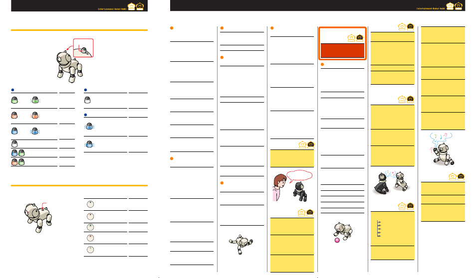 Aibo’s expressions with lamp, Words apprehensible to aibo, Horn light | Back light | Sony ERS-311 User Manual | Page 2 / 2
