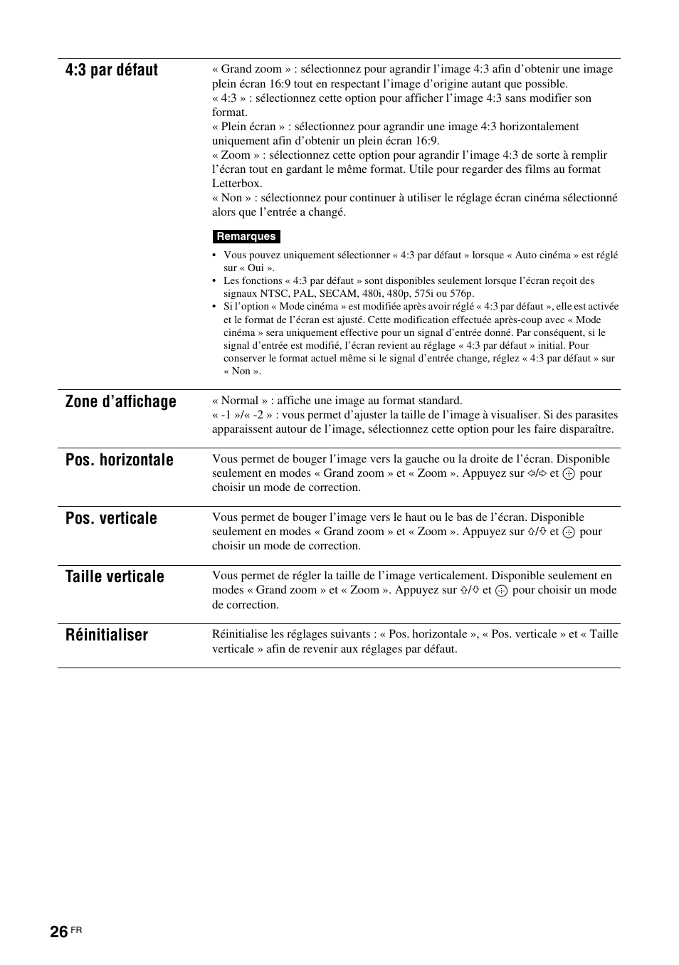 3 par défaut, Zone d’affichage, Pos. horizontale | Pos. verticale, Taille verticale, Réinitialiser | Sony FWD-32LX2F User Manual | Page 102 / 255