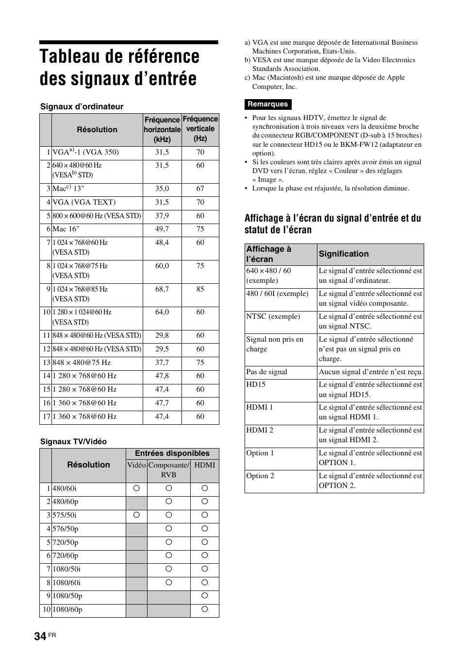 Tableau de référence des signaux d’entrée | Sony FWD-32LX2F User Manual | Page 110 / 255