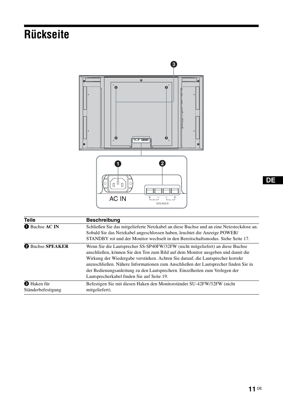 Rückseite | Sony FWD-32LX2F User Manual | Page 123 / 255