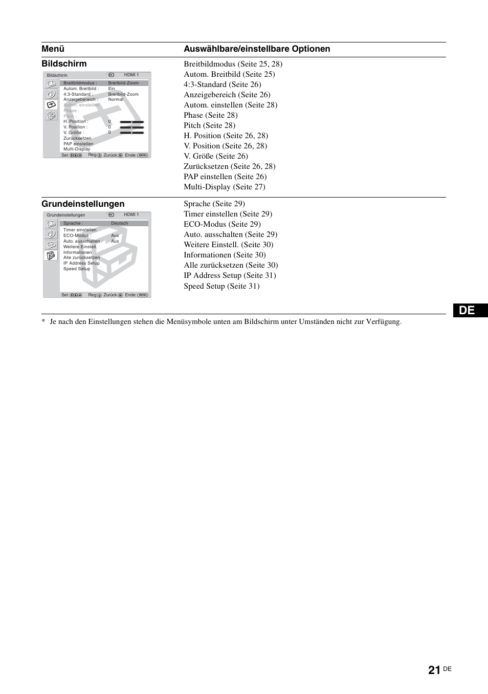 Bildschirm, Grundeinstellungen, Menü auswählbare/einstellbare optionen | Sony FWD-32LX2F User Manual | Page 133 / 255