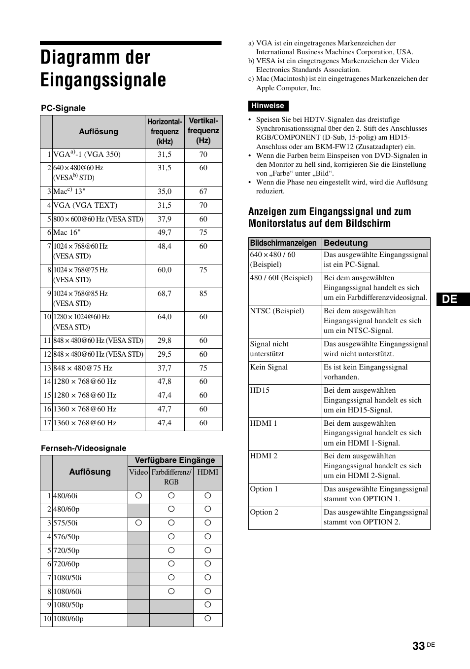Diagramm der eingangssignale | Sony FWD-32LX2F User Manual | Page 145 / 255