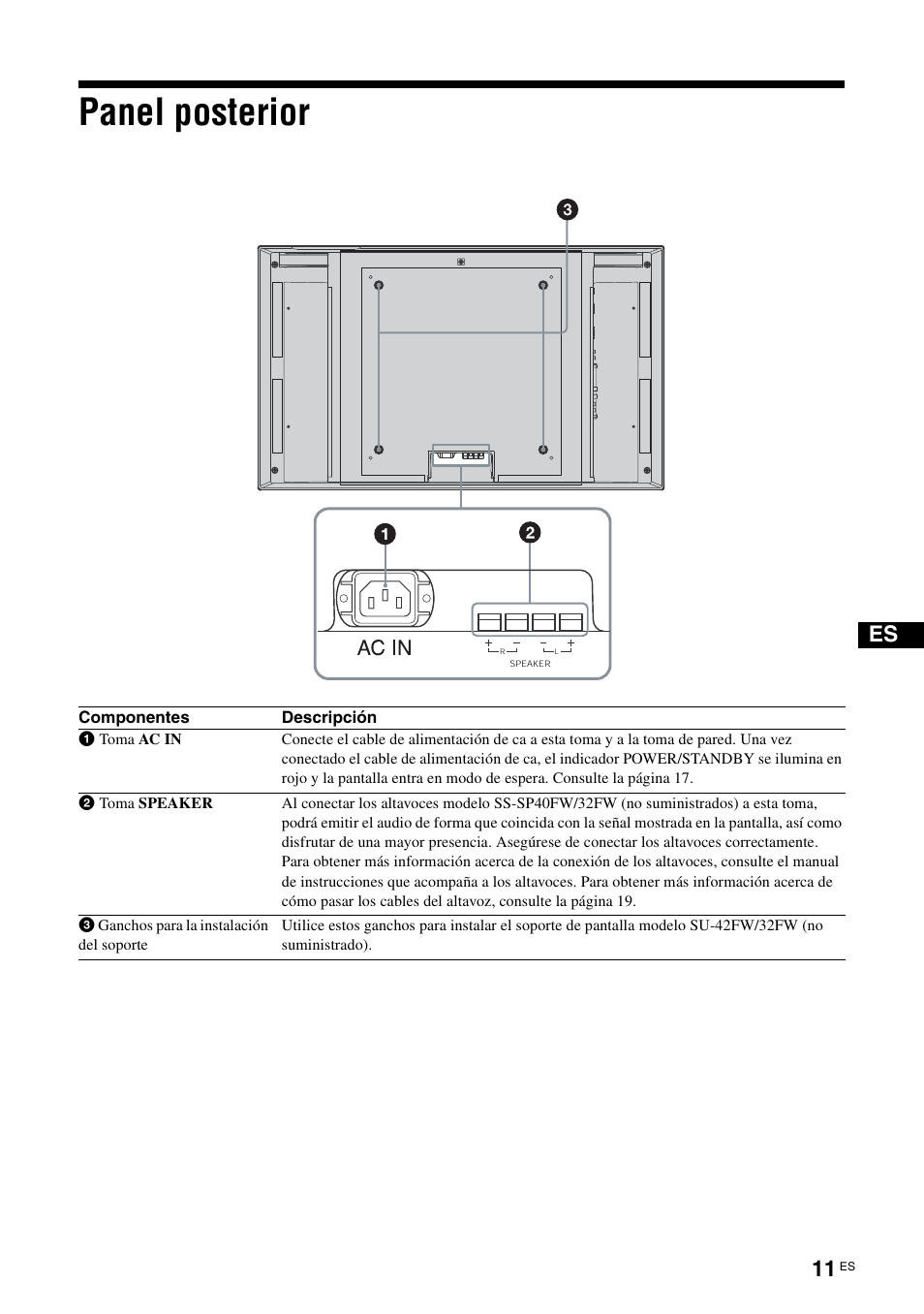 Panel posterior | Sony FWD-32LX2F User Manual | Page 159 / 255