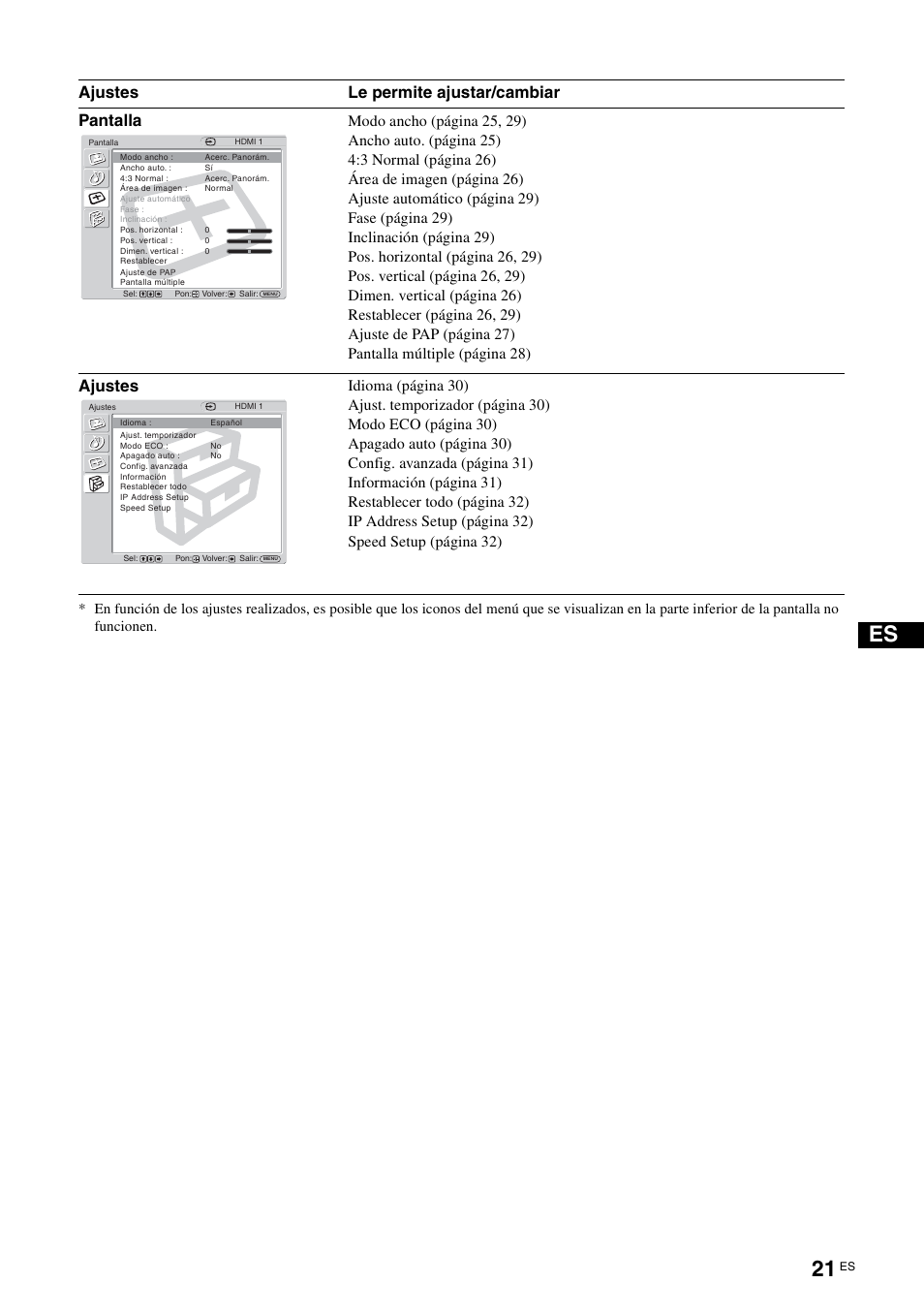 Pantalla, Ajustes, Ajustes le permite ajustar/cambiar | Sony FWD-32LX2F User Manual | Page 169 / 255