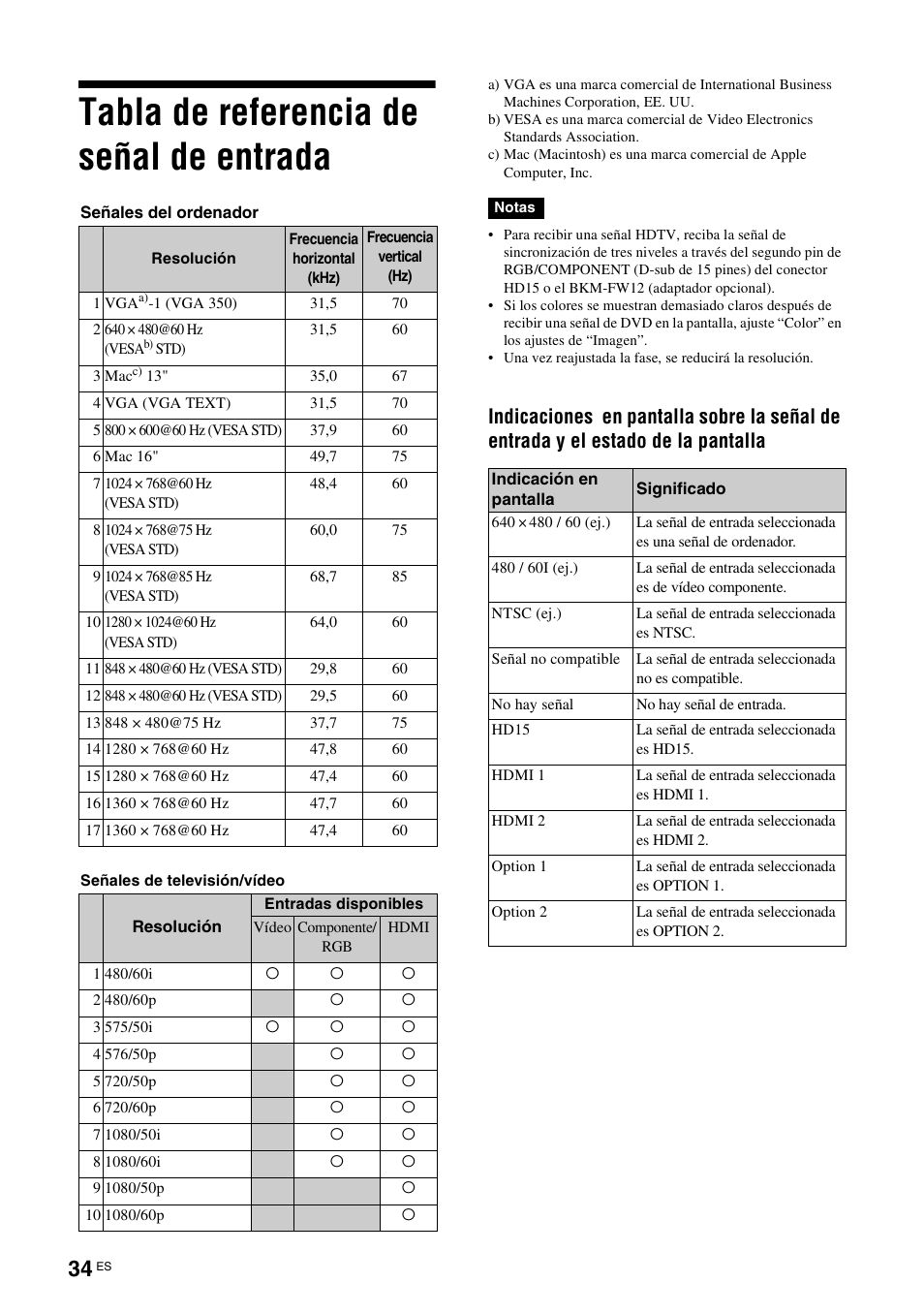 Tabla de referencia de señal de entrada | Sony FWD-32LX2F User Manual | Page 182 / 255