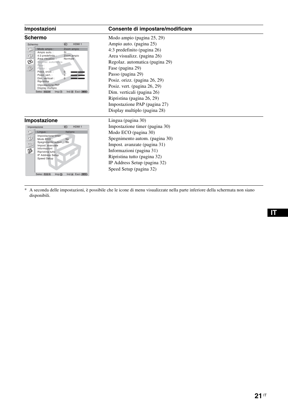 Schermo, Impostazione, Impostazioni consente di impostare/modificare | Sony FWD-32LX2F User Manual | Page 205 / 255