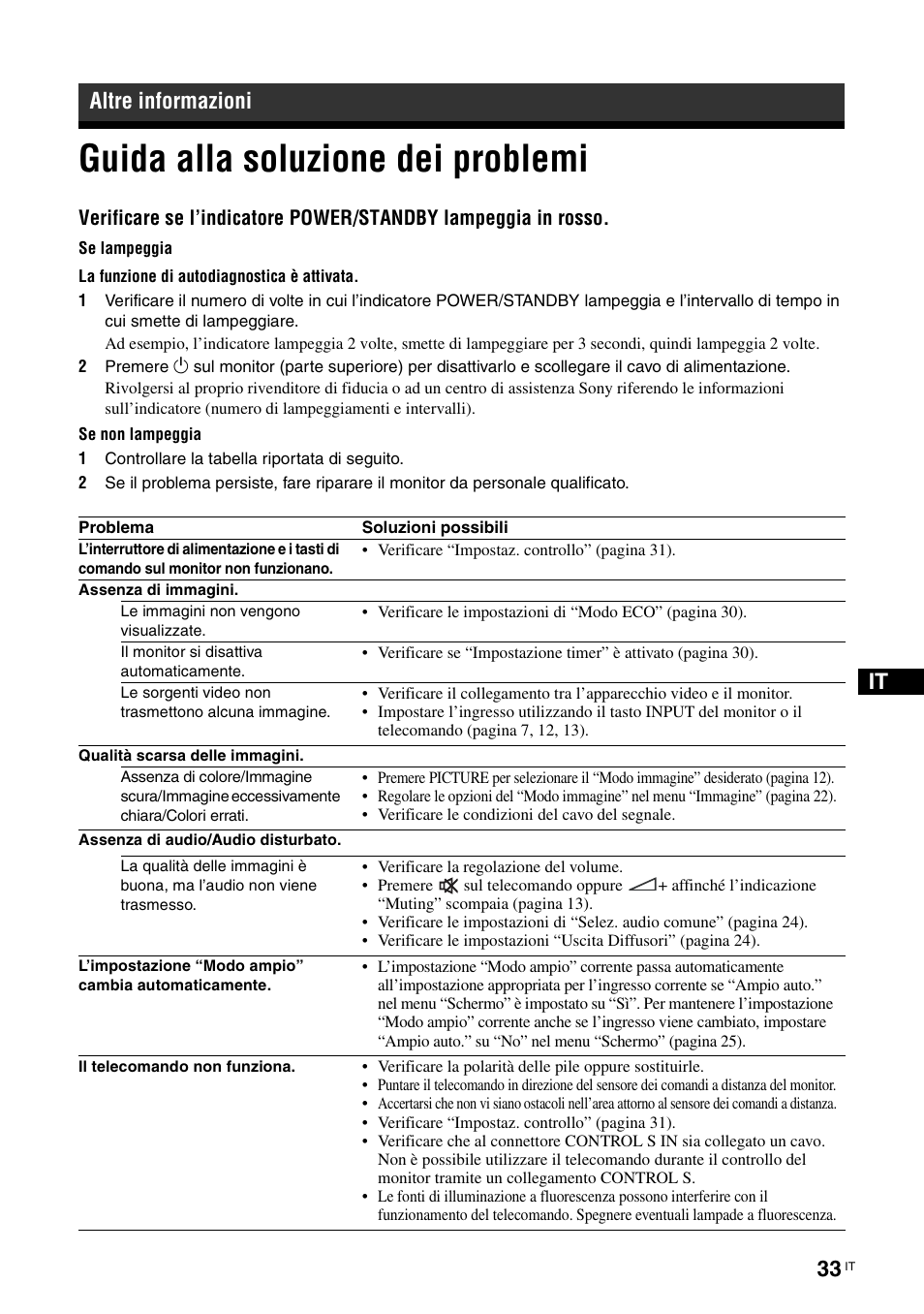 Altre informazioni, Guida alla soluzione dei problemi | Sony FWD-32LX2F User Manual | Page 217 / 255