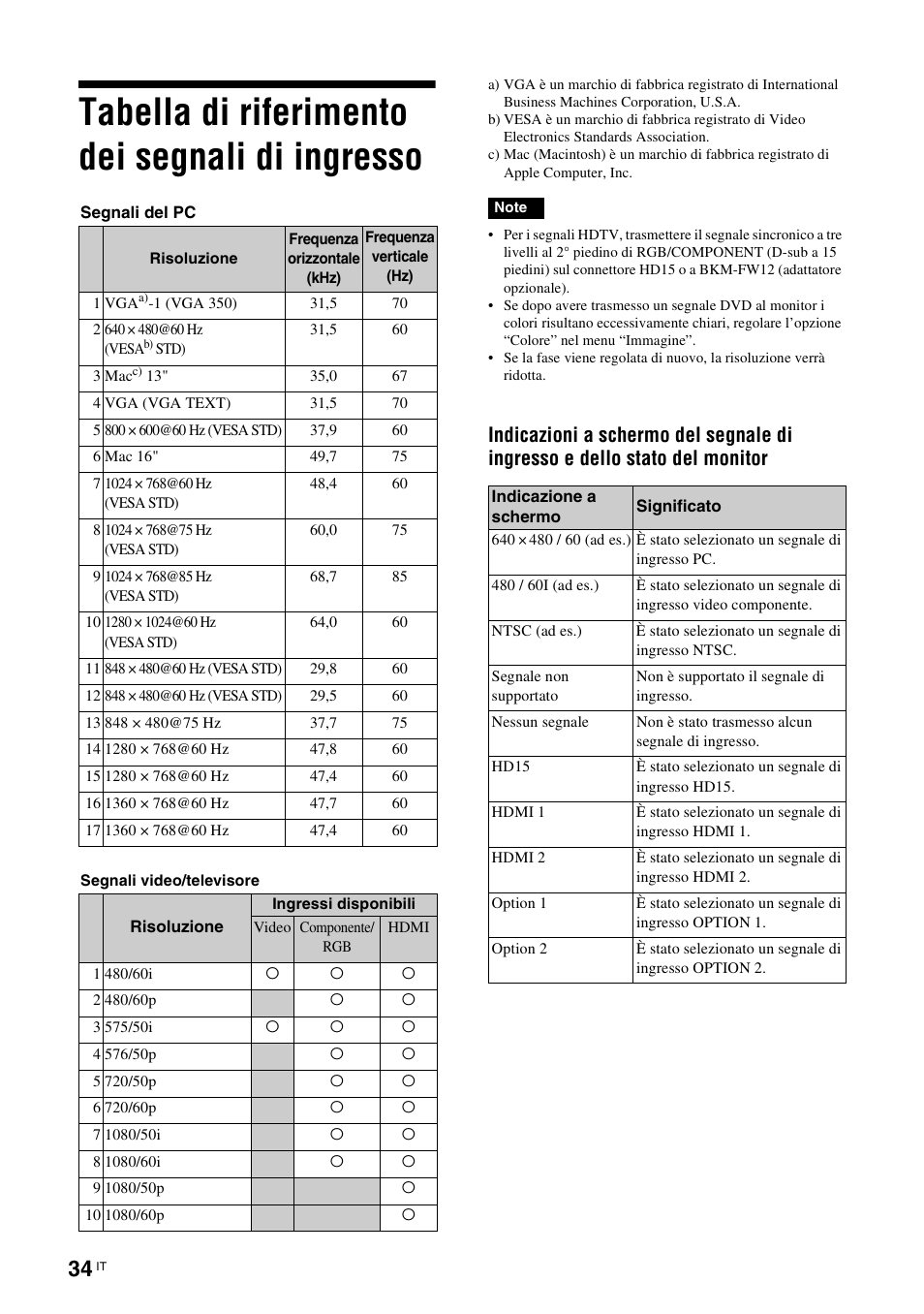 Tabella di riferimento dei segnali di ingresso | Sony FWD-32LX2F User Manual | Page 218 / 255