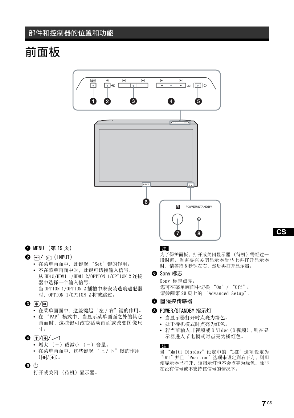 部件和控制器的位置和功能 | Sony FWD-32LX2F User Manual | Page 227 / 255