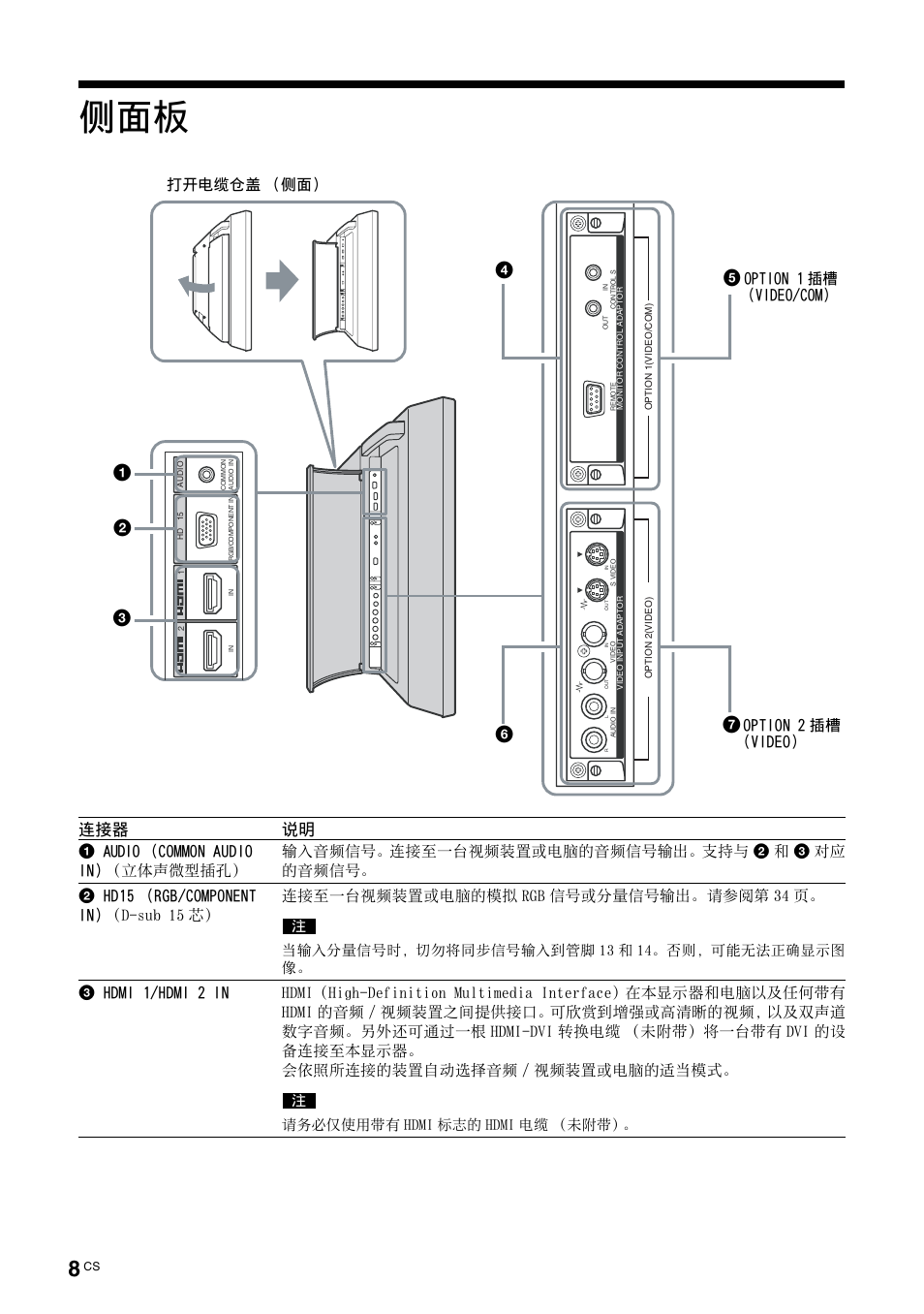 连接器 说明, 打开电缆仓盖 （侧面, Option 2 插槽 (video) | Option 1 插槽 （video/com | Sony FWD-32LX2F User Manual | Page 228 / 255