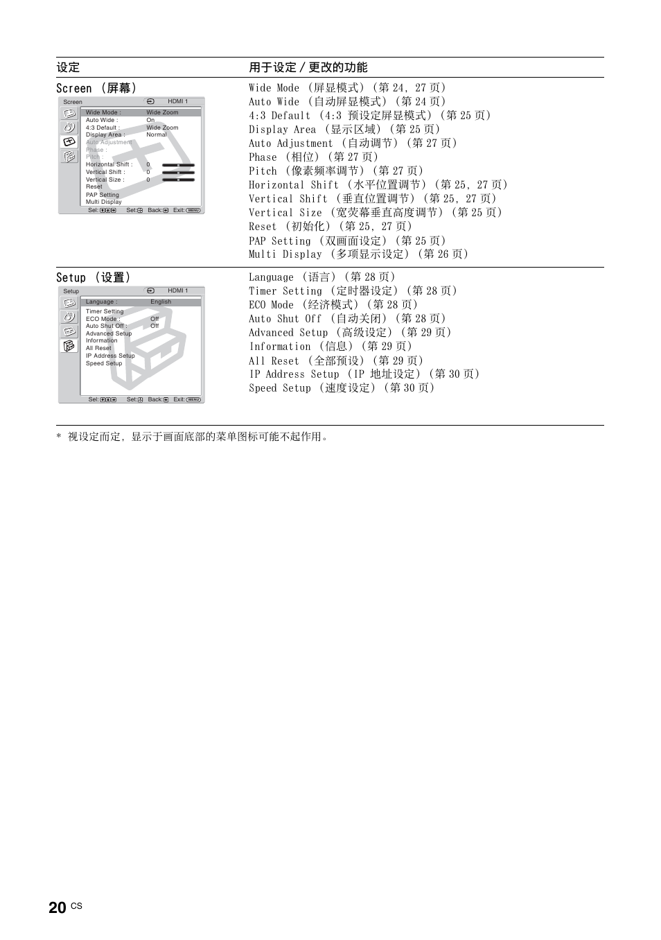 Screen （屏幕, Setup （设置, 设定 用于设定 / 更改的功能 | 视设定而定，显示于画面底部的菜单图标可能不起作用 | Sony FWD-32LX2F User Manual | Page 240 / 255