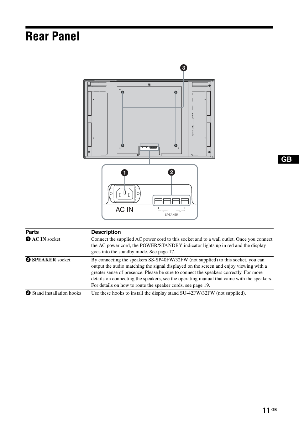 Rear panel | Sony FWD-32LX2F User Manual | Page 51 / 255