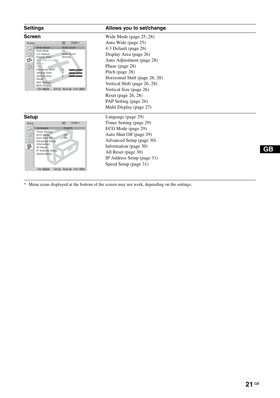 Screen, Setup, Settings allows you to set/change | Sony FWD-32LX2F User Manual | Page 61 / 255