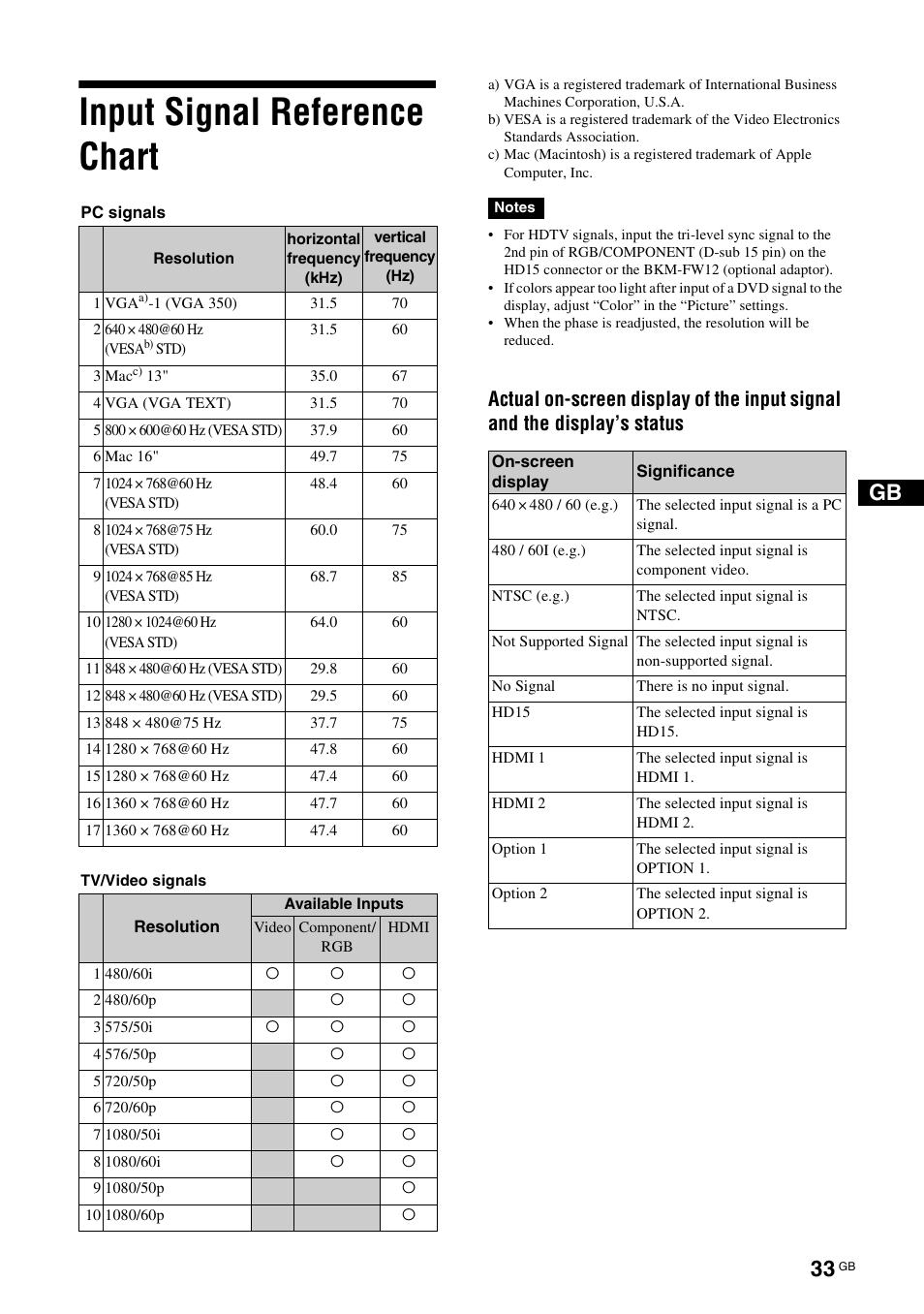 Input signal reference chart | Sony FWD-32LX2F User Manual | Page 73 / 255