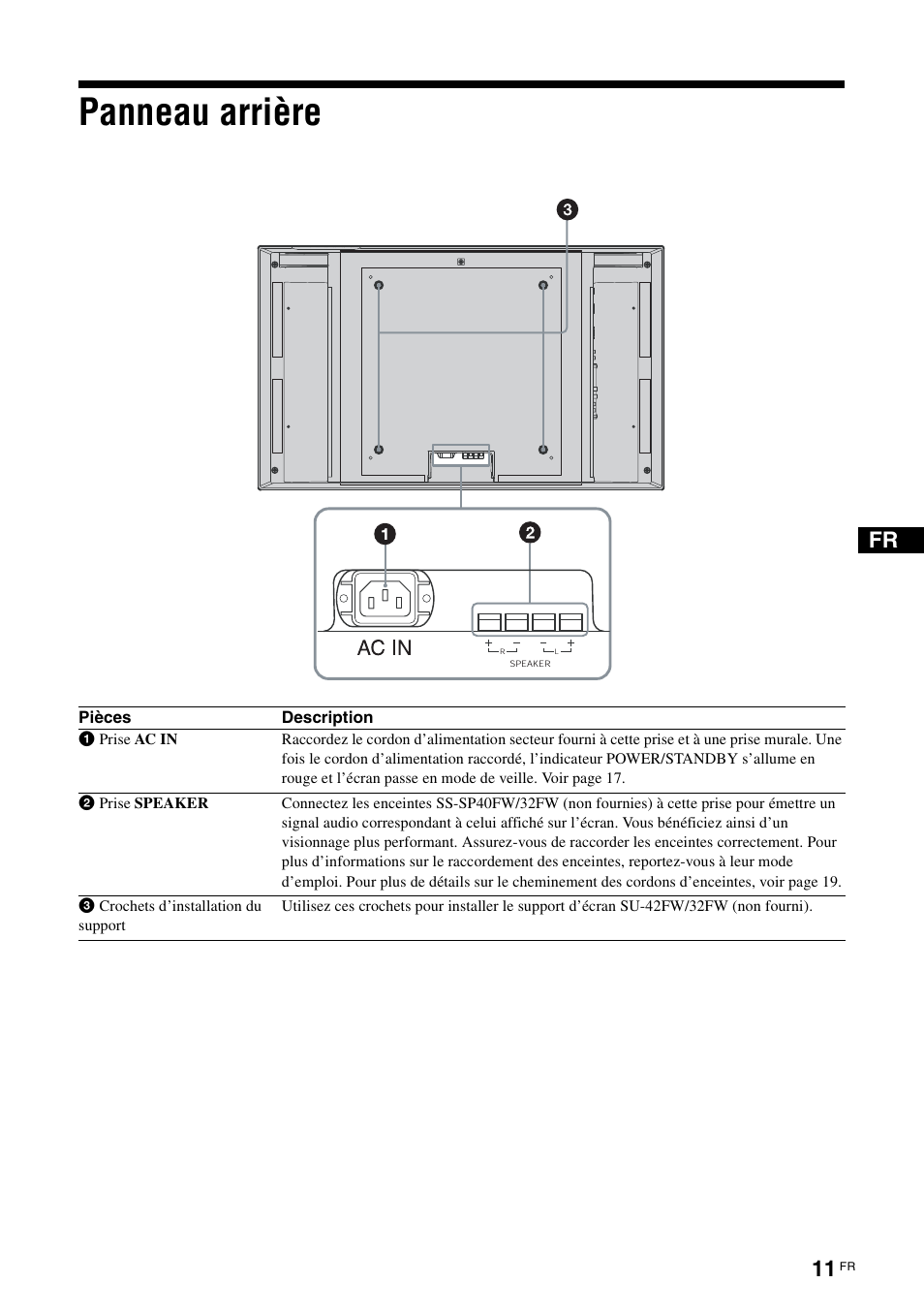 Panneau arrière | Sony FWD-32LX2F User Manual | Page 87 / 255