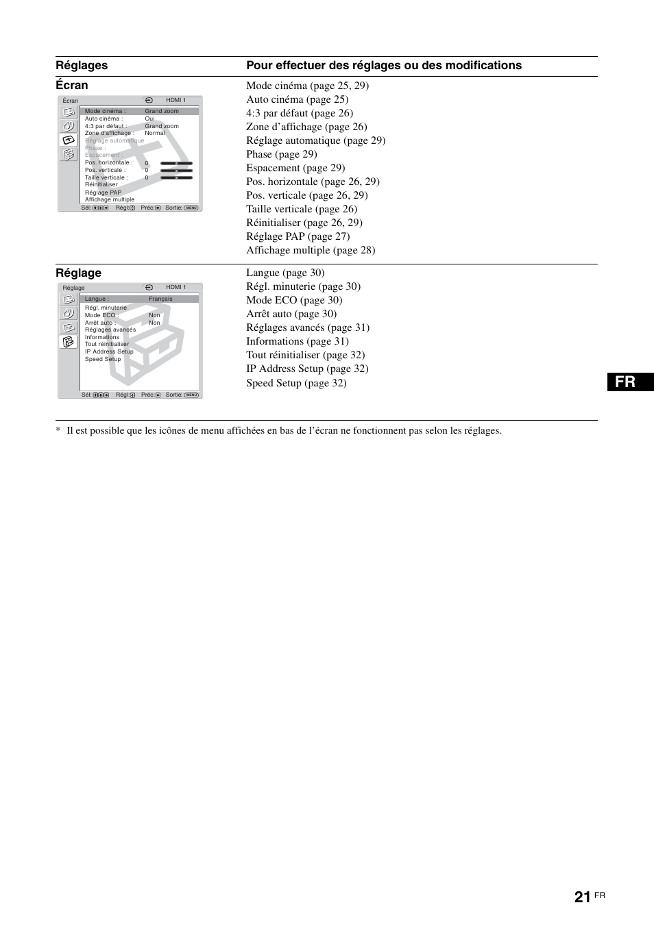 Écran, Réglage | Sony FWD-32LX2F User Manual | Page 97 / 255