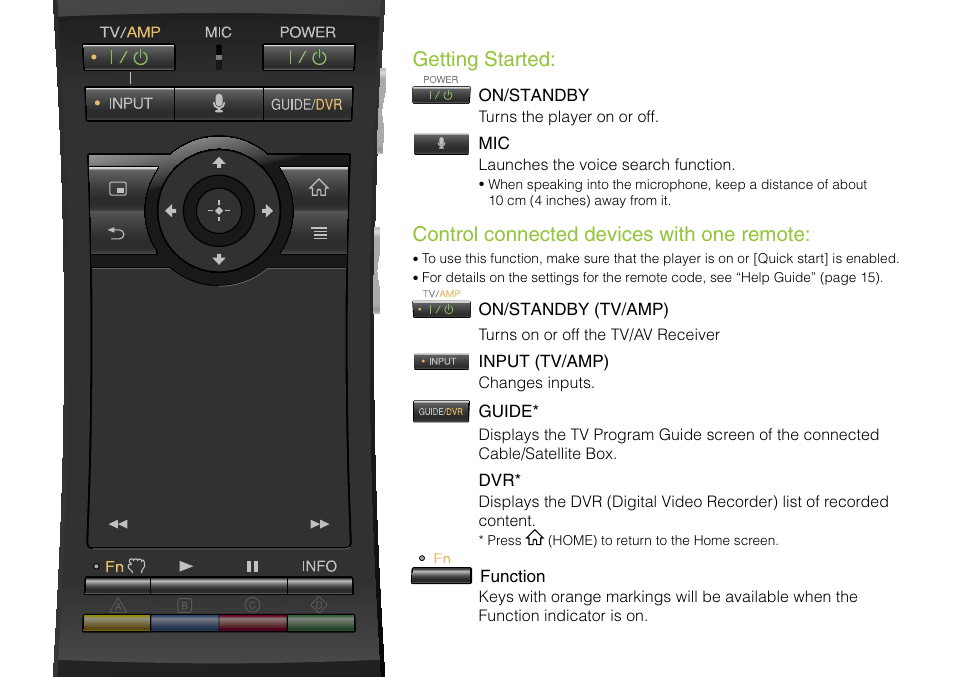 Getting started, Control connected devices with one remote | Sony NSZ-GS8 User Manual | Page 2 / 16