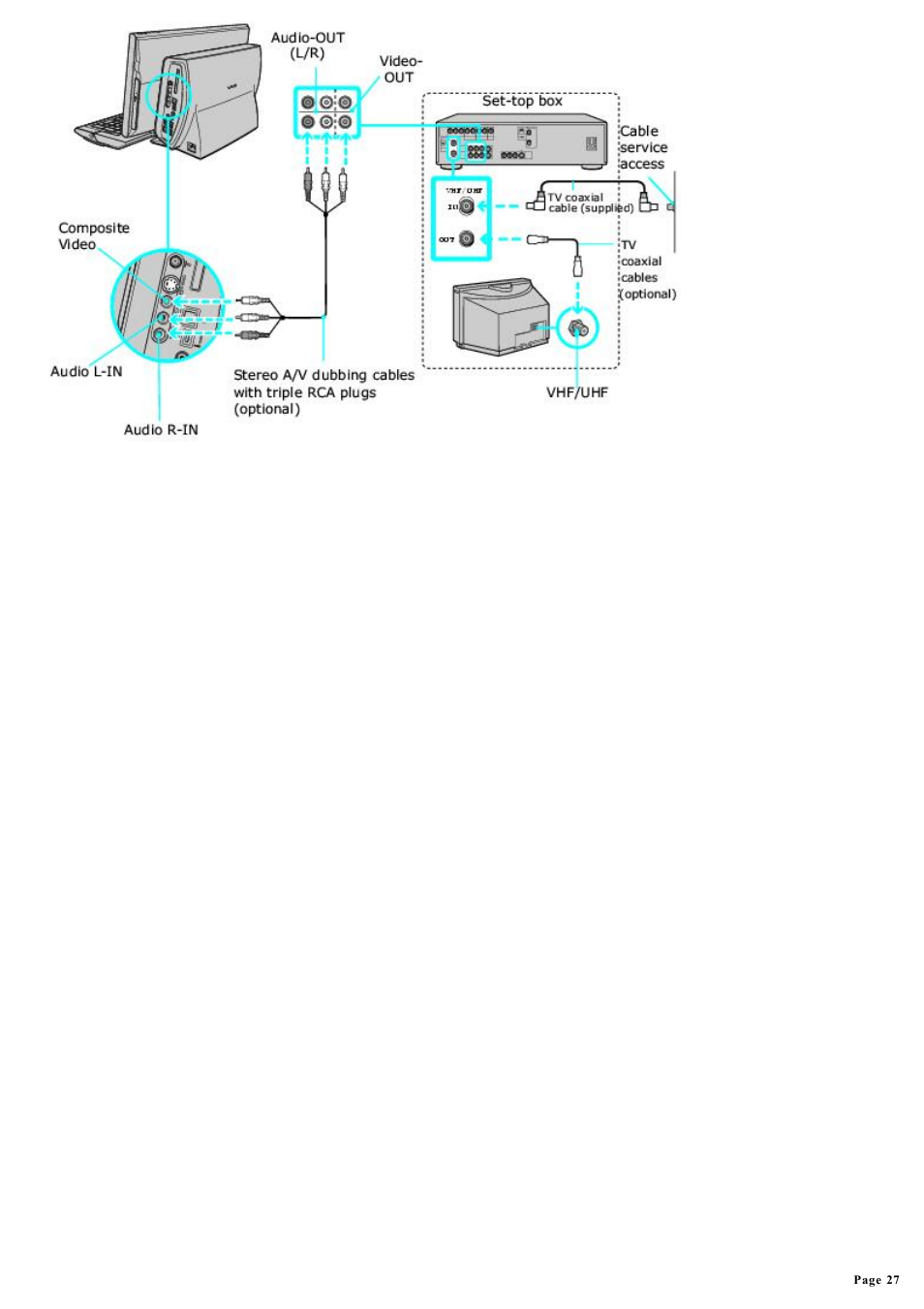 Sony PCV-W510G User Manual | Page 27 / 129