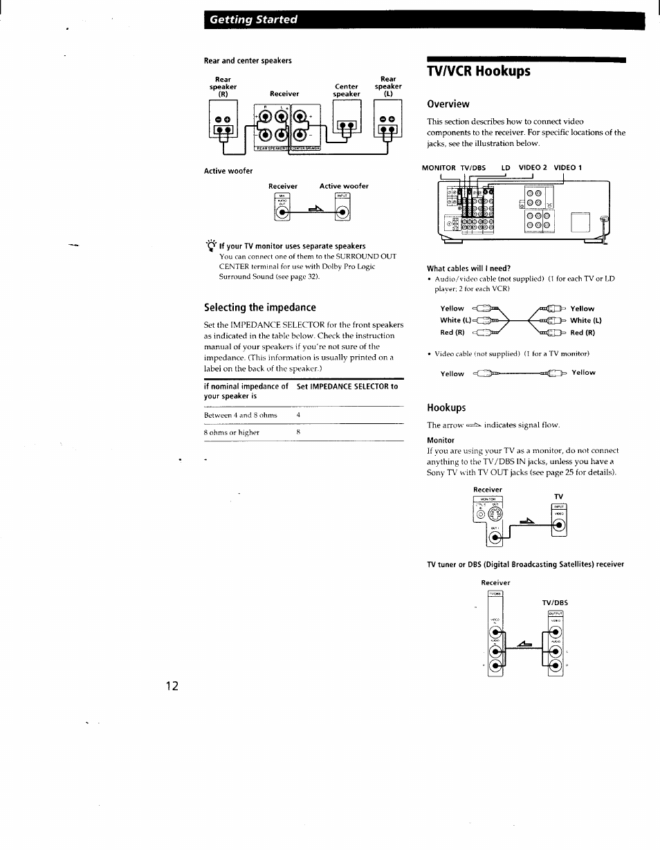 Tv/vcr hookups, Getting started | Sony STR-DE905G User Manual | Page 12 / 51