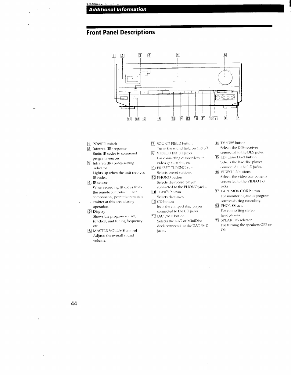 Front panel descriptions, Additional information | Sony STR-DE905G User Manual | Page 44 / 51