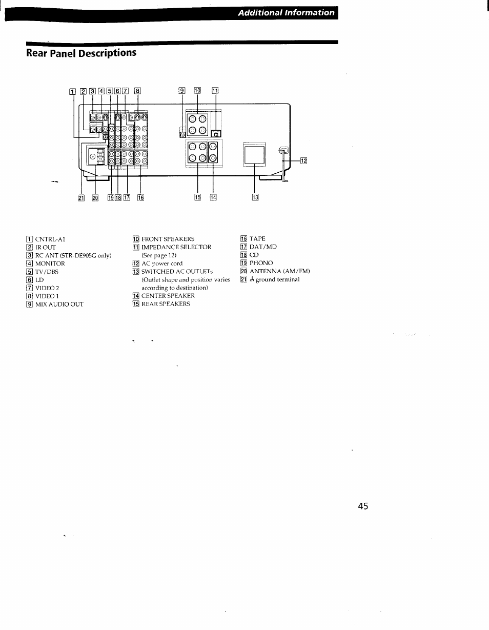 Additional information | Sony STR-DE905G User Manual | Page 45 / 51