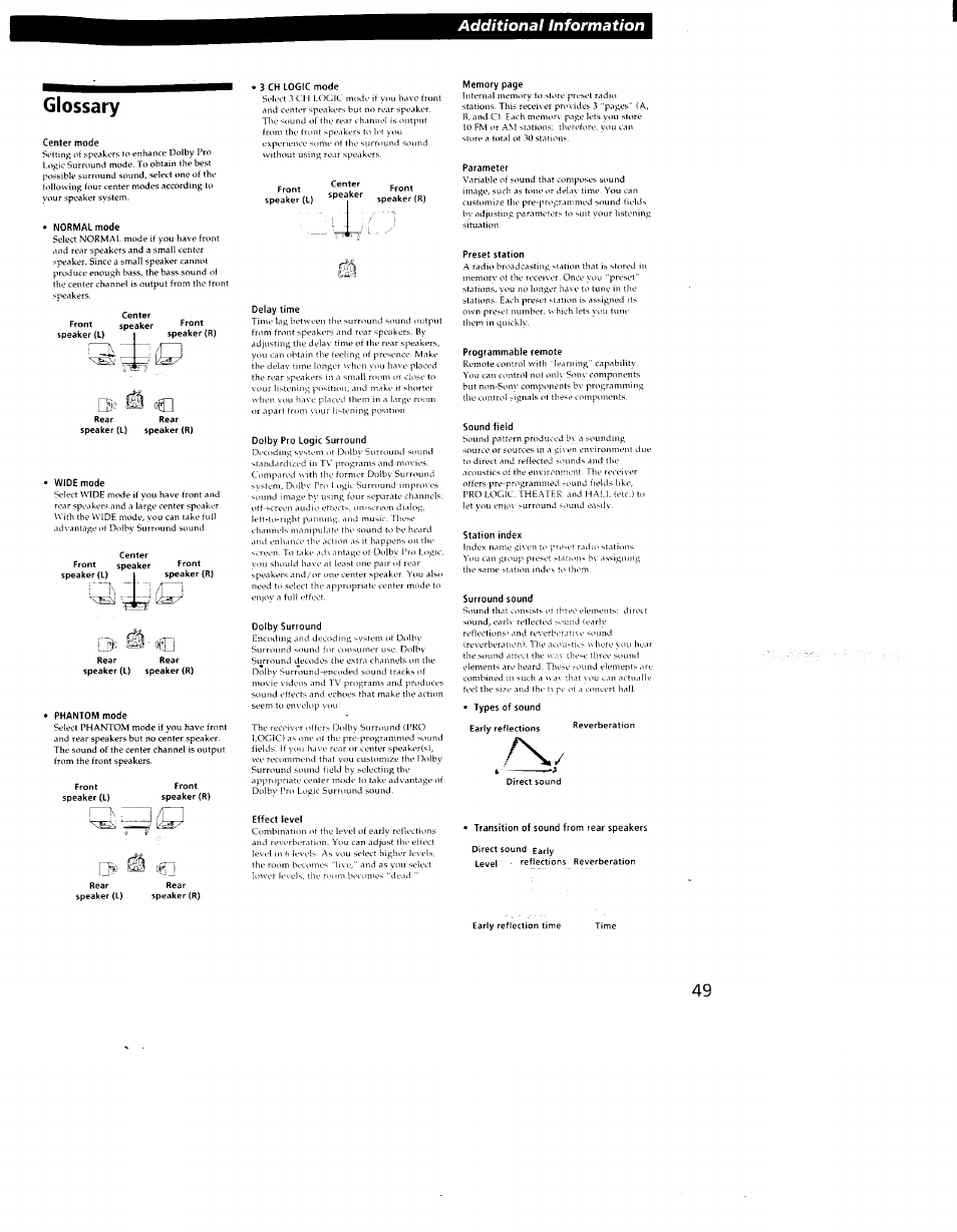 Glossary, Additional information, Ye ra cgn | Vw iaa egyi | Sony STR-DE905G User Manual | Page 49 / 51