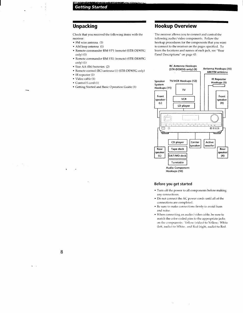 Unpacking, Hookup overview, Getting started | Before you get started | Sony STR-DE905G User Manual | Page 8 / 51