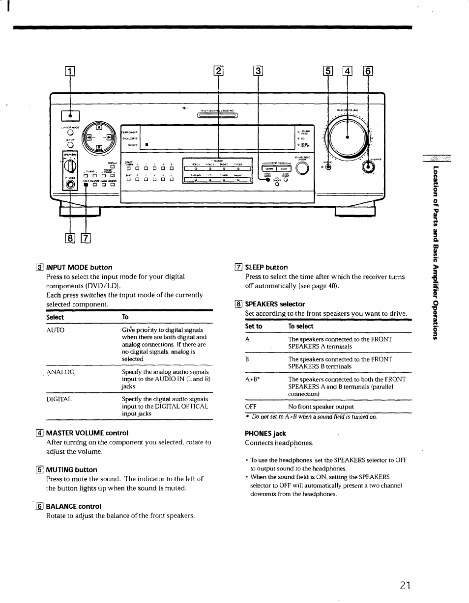 G] master volume control, H muting button, 6] balance control | H] sleep button | Sony STR-DE725 User Manual | Page 20 / 47