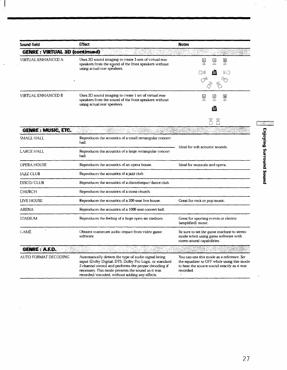 Gémre : virtual 3d (continued), Genre 7 musics, A.ed | Sony STR-DE725 User Manual | Page 26 / 47