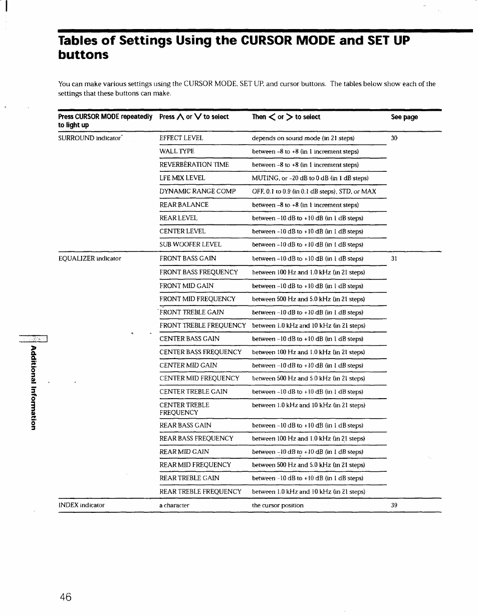 Sony STR-DE725 User Manual | Page 45 / 47