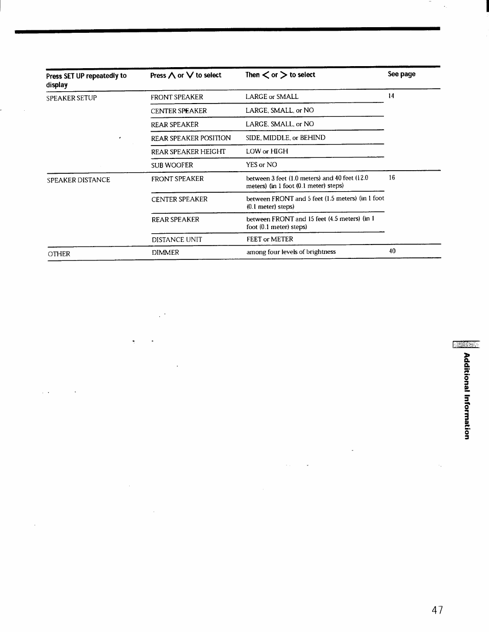 Sony STR-DE725 User Manual | Page 47 / 47