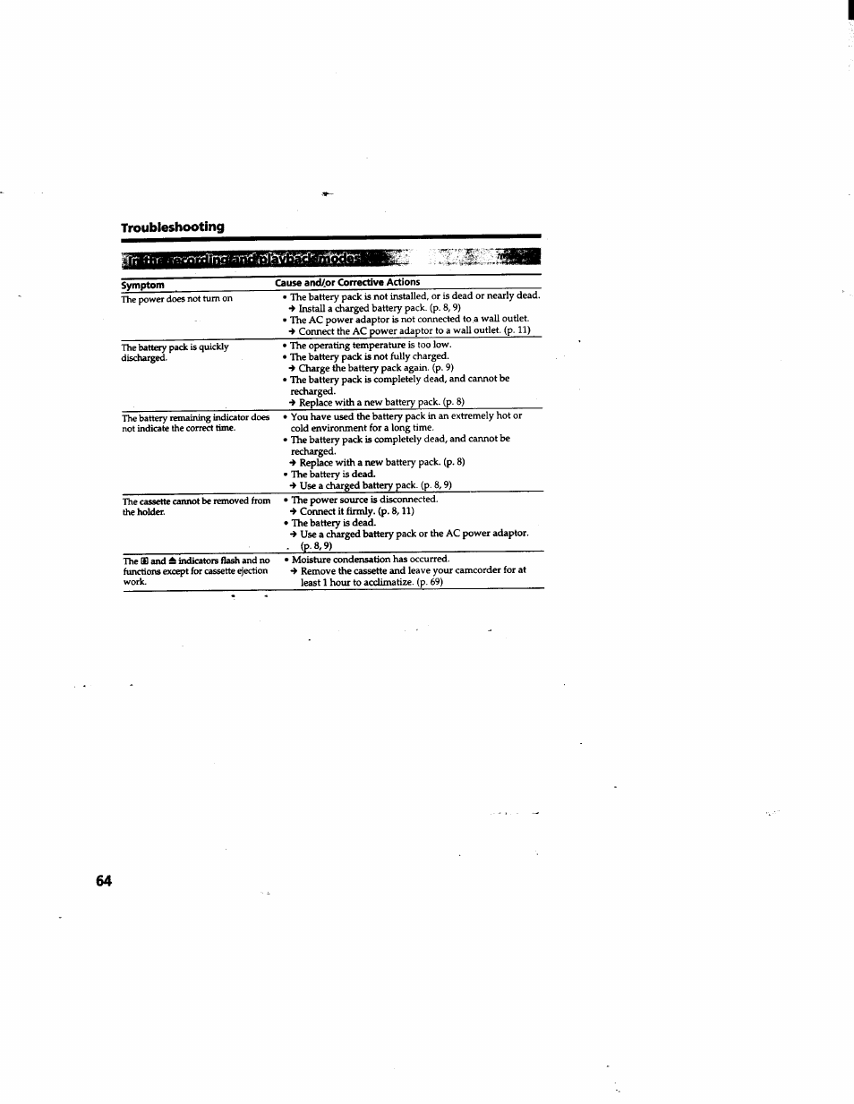 Troubleshooting | Sony DCR-TR7000 User Manual | Page 64 / 84