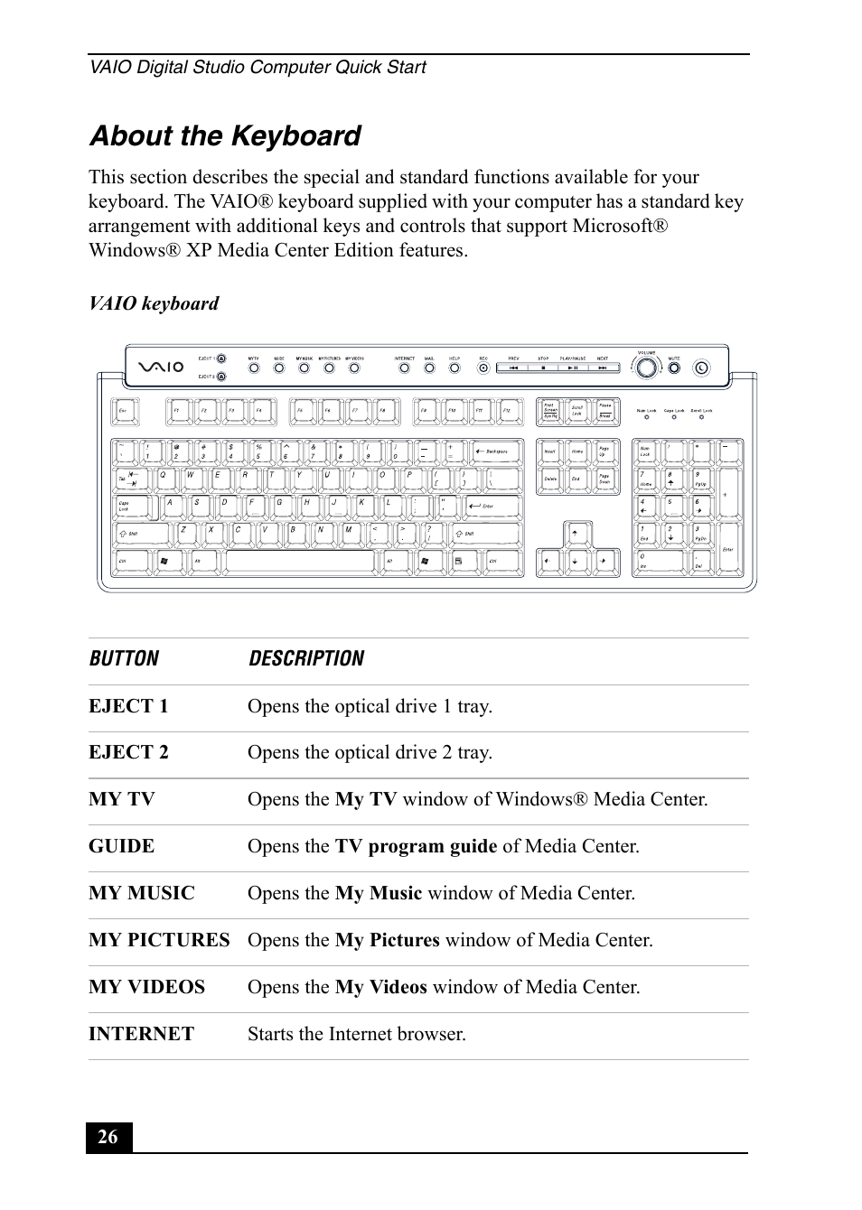 About the keyboard | Sony VGC-RA910G User Manual | Page 26 / 80