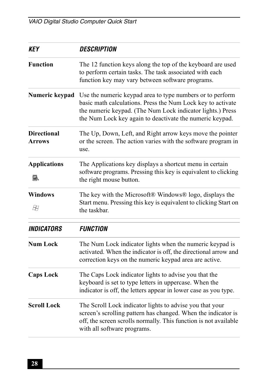 Sony VGC-RA910G User Manual | Page 28 / 80