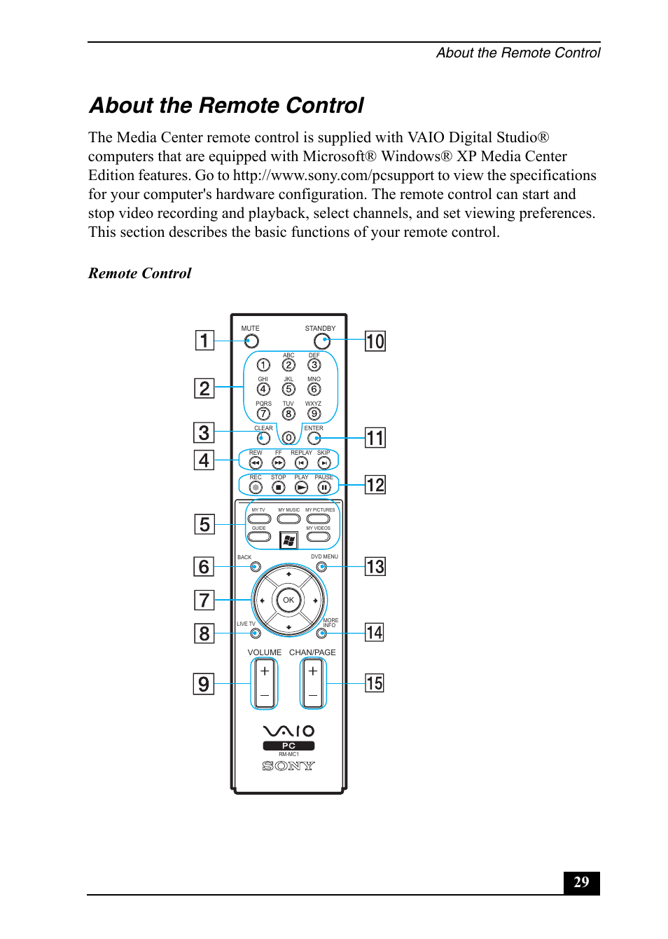 About the remote control | Sony VGC-RA910G User Manual | Page 29 / 80