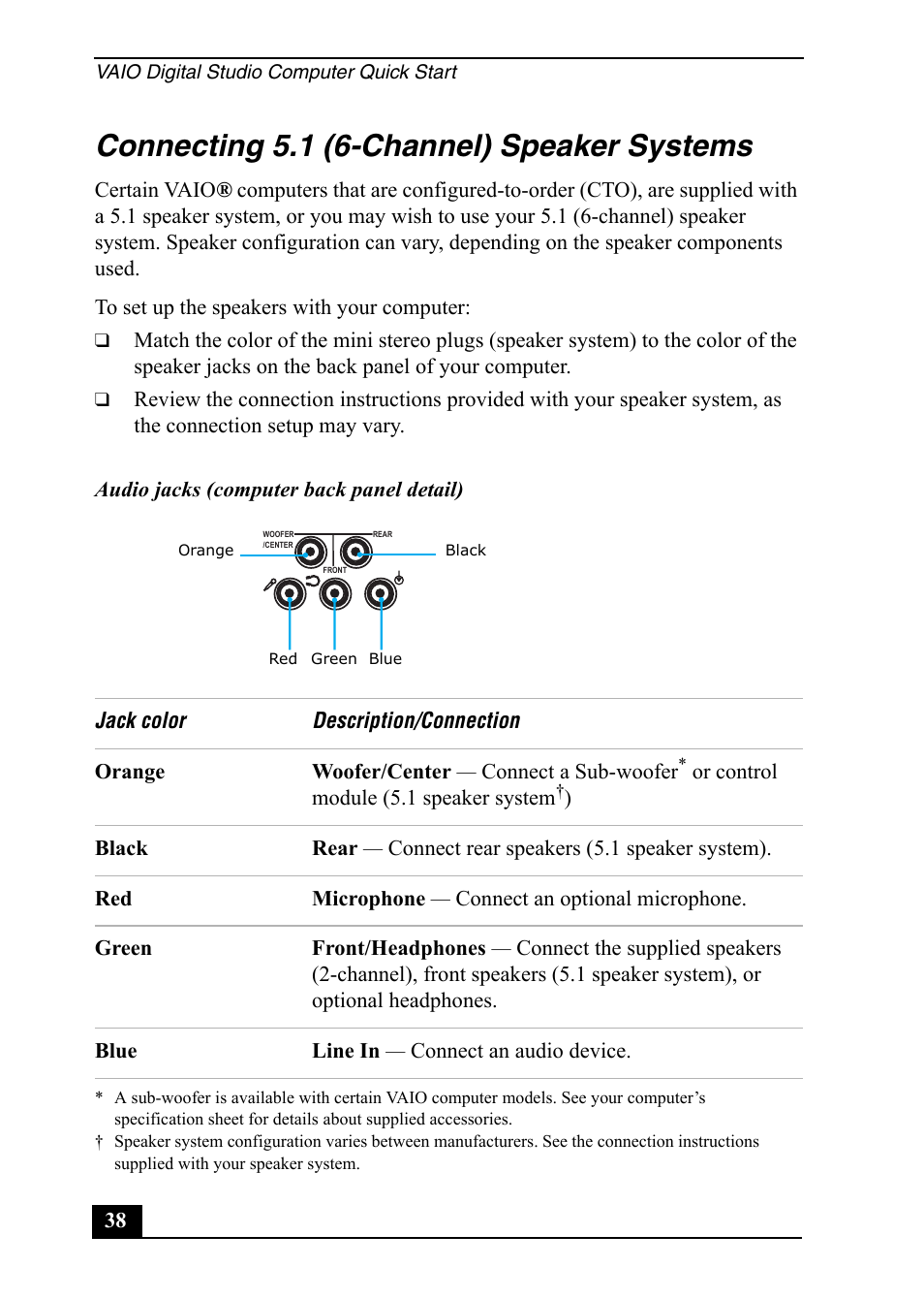 Connecting 5.1 (6-channel) speaker systems | Sony VGC-RA910G User Manual | Page 38 / 80