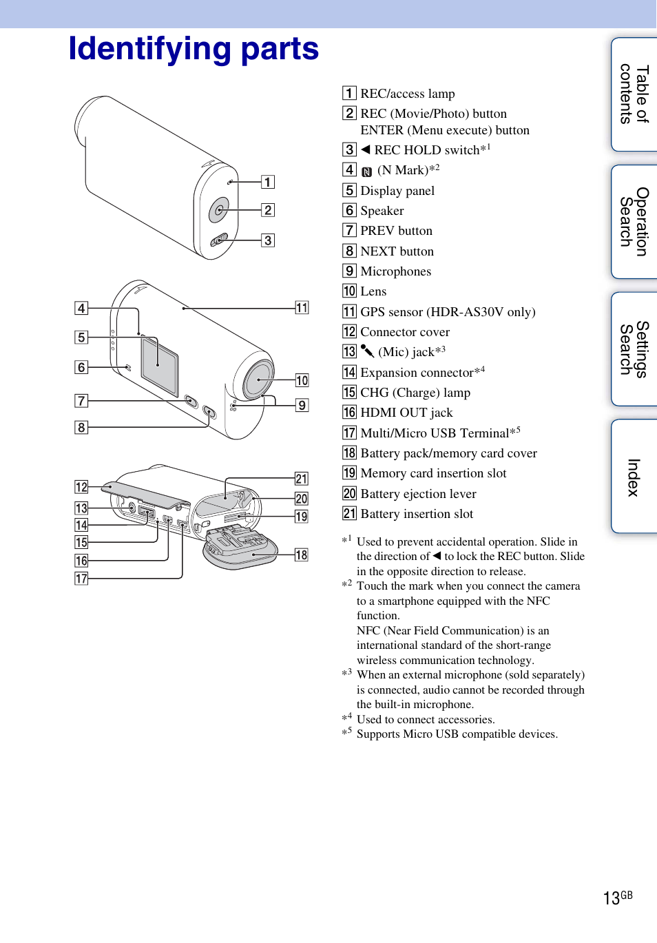 Identifying parts | Sony HDR-AS30V User Manual | Page 13 / 73