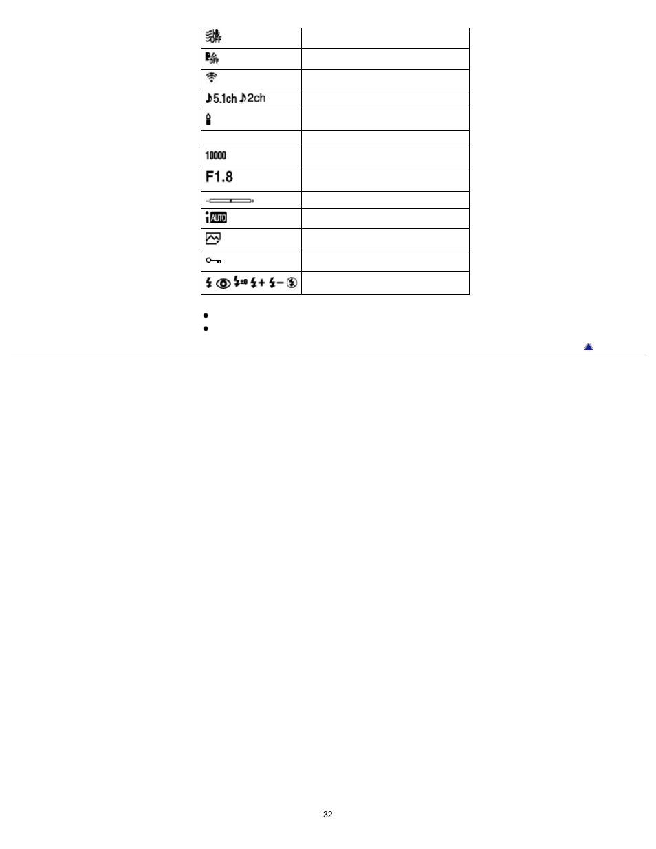 Sony HDR-TD30V User Manual | Page 32 / 250