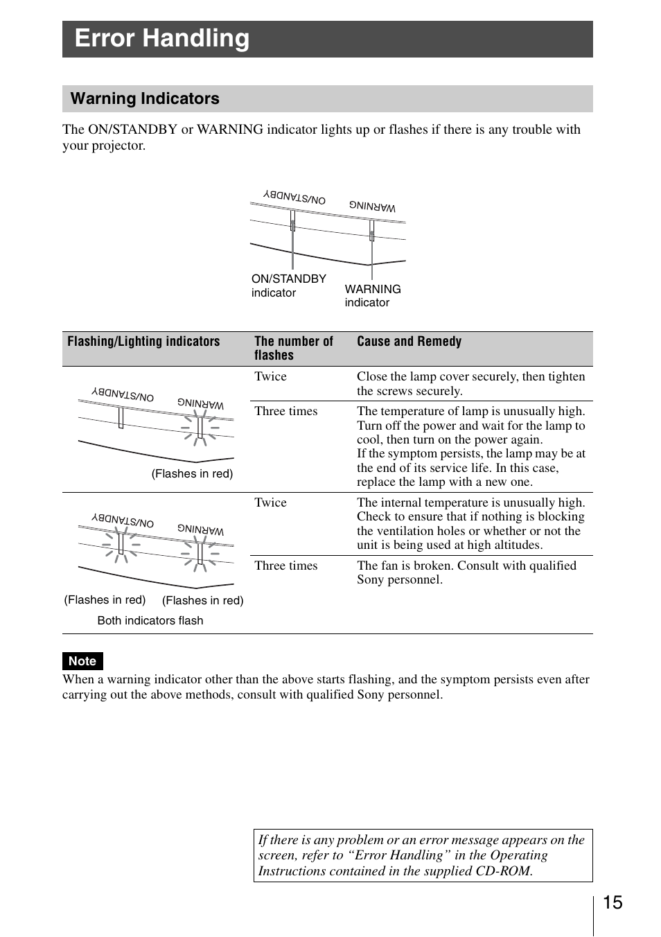 Error handling, Warning indicators | Sony VPL-VW600ES User Manual | Page 15 / 19