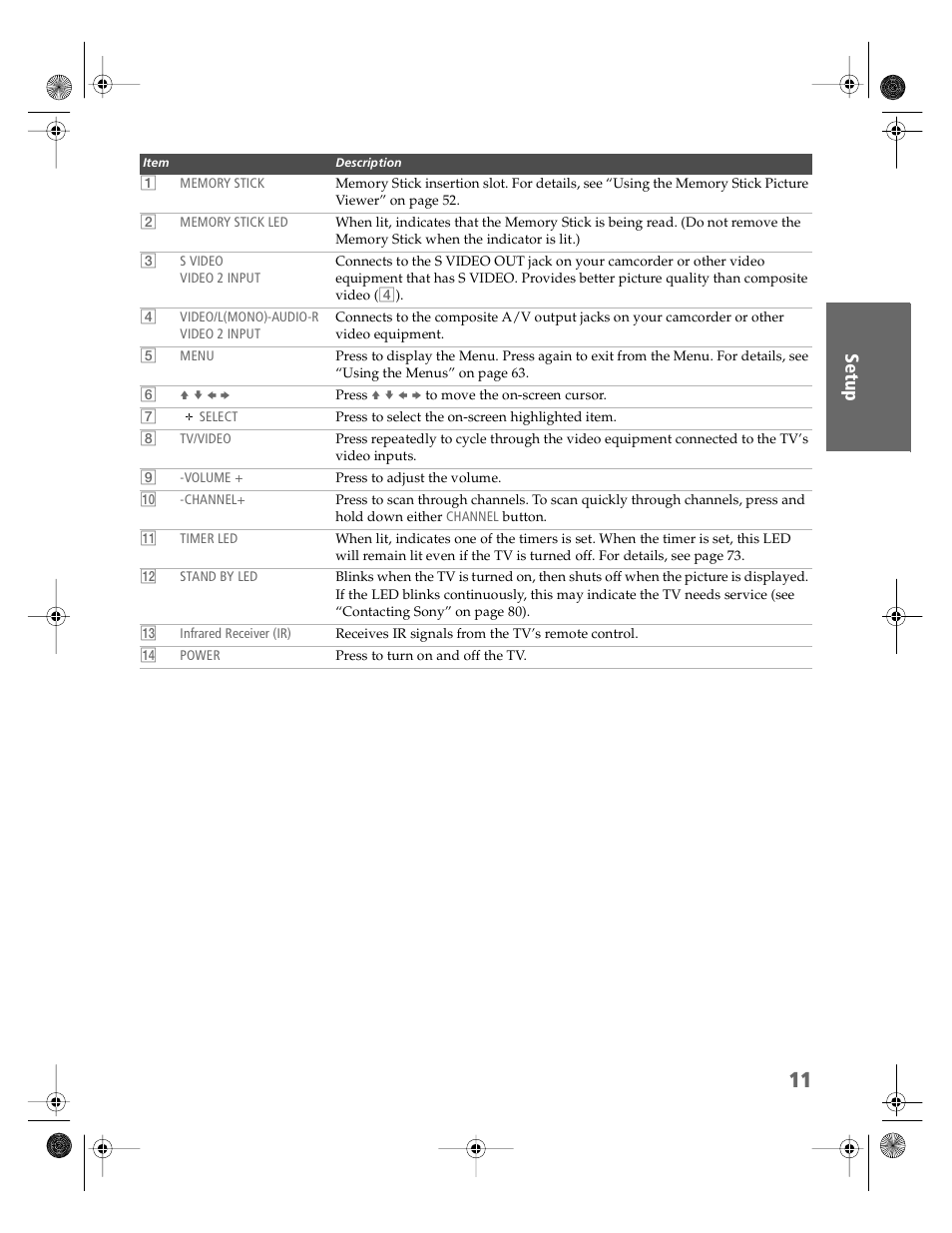Sony KV-32HS510 User Manual | Page 12 / 89