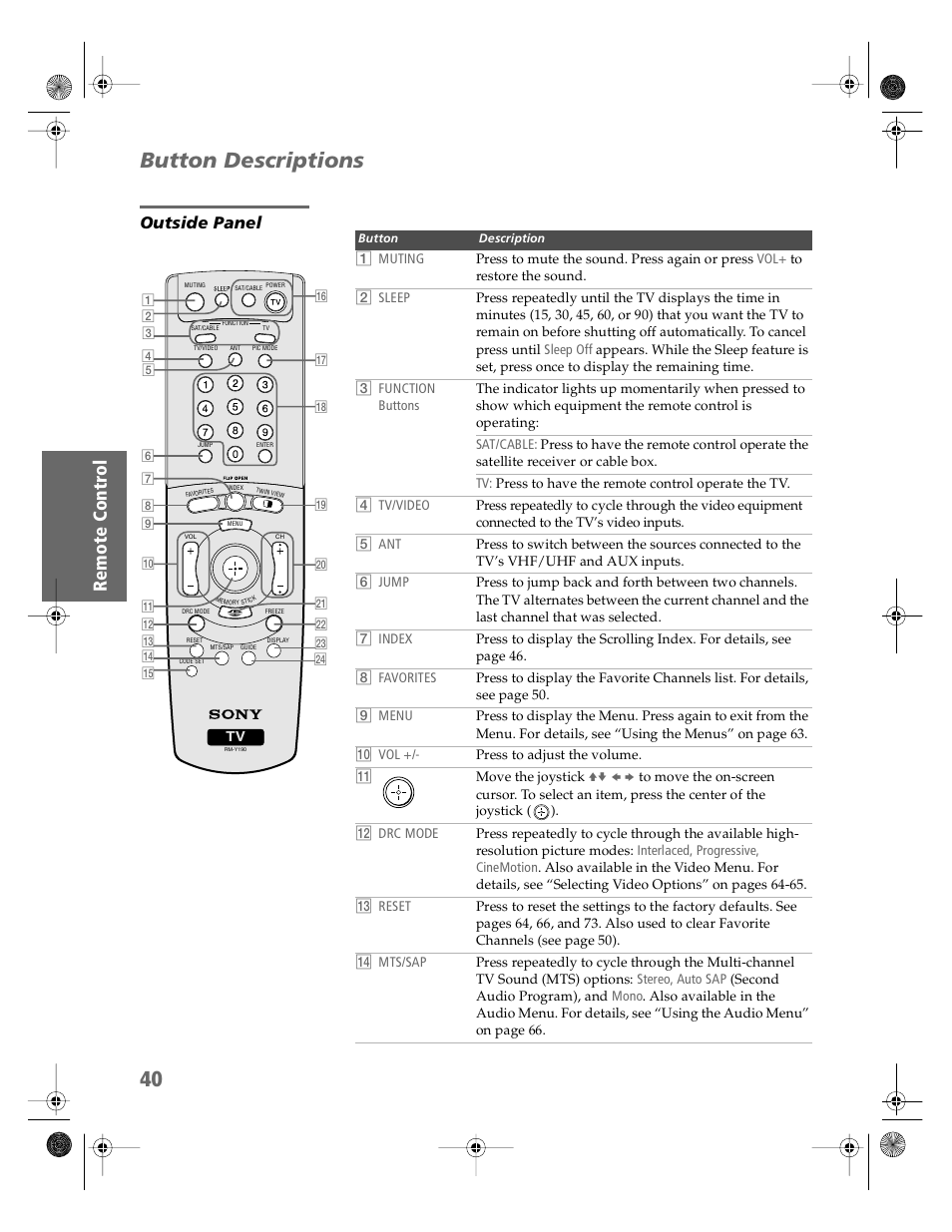 Button descriptions, Outside panel | Sony KV-32HS510 User Manual | Page 41 / 89