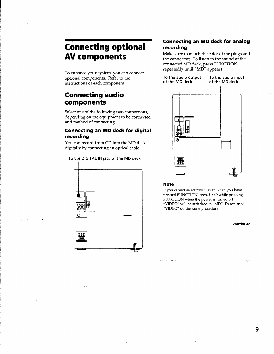 Connecting optional av components, Connecting audio components, Connecting an md deck for digital recording | Connecting an md deck for analog recording | Sony MHC-GRX66 User Manual | Page 9 / 51