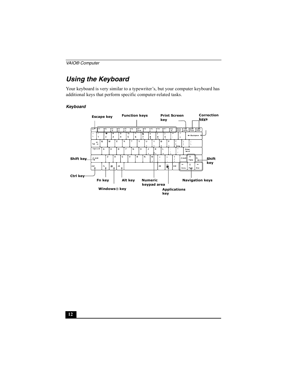 Using the keyboard, Keyboard | Sony PCG-SRX77P User Manual | Page 12 / 149