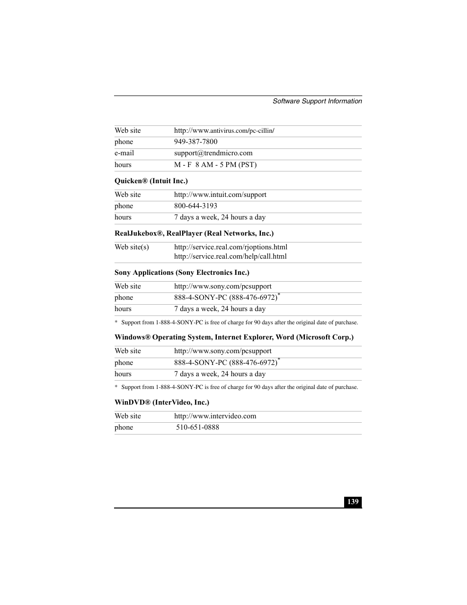 Quicken® (intuit inc.), Realjukebox®, realplayer (real networks, inc.), Sony applications (sony electronics inc.) | Windvd® (intervideo, inc.) | Sony PCG-SRX77P User Manual | Page 139 / 149