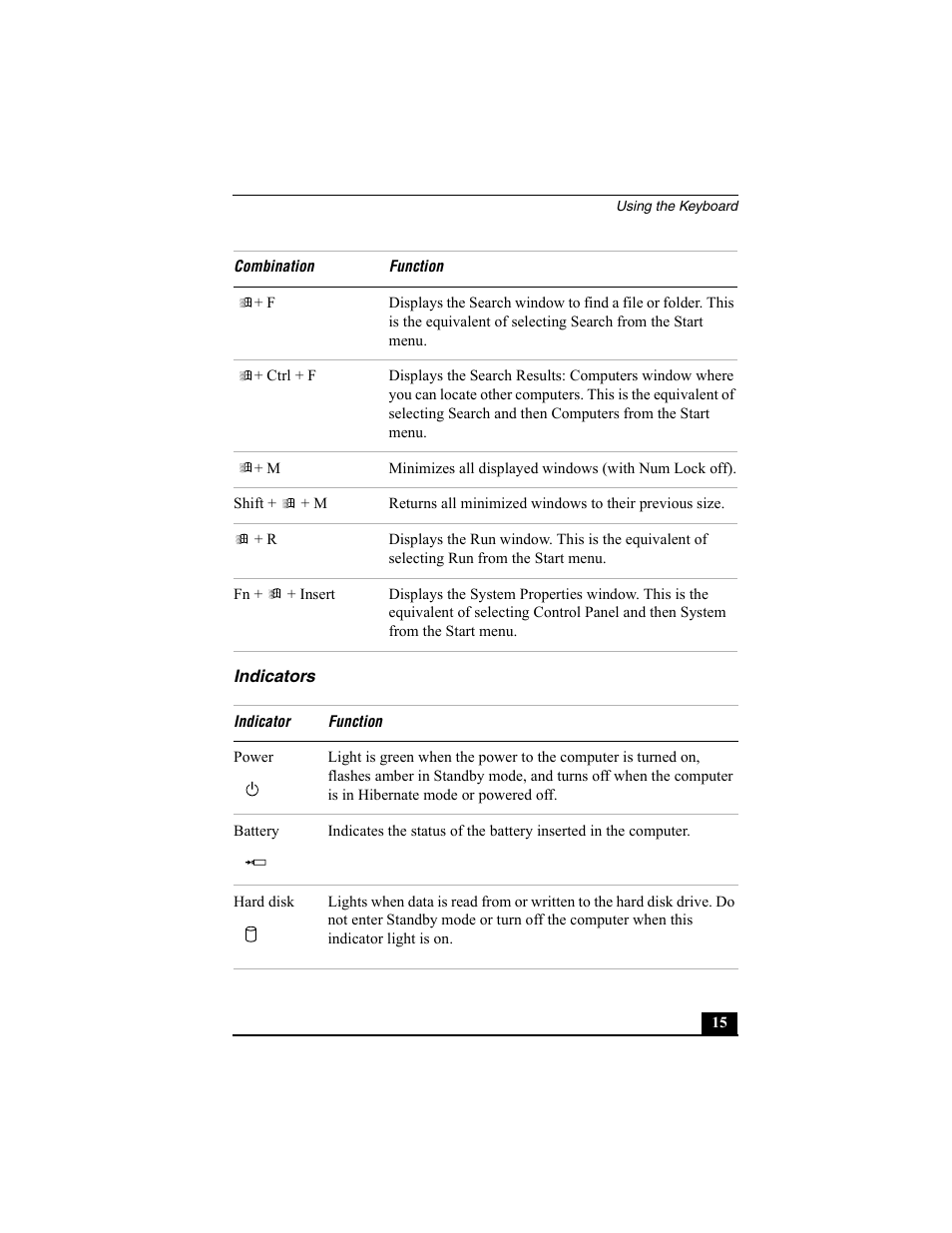 Indicators | Sony PCG-SRX77P User Manual | Page 15 / 149