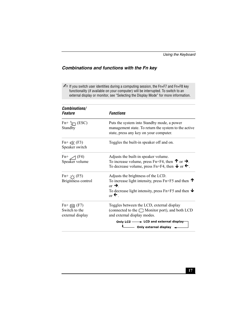 Combinations and functions with the fn key | Sony PCG-SRX77P User Manual | Page 17 / 149